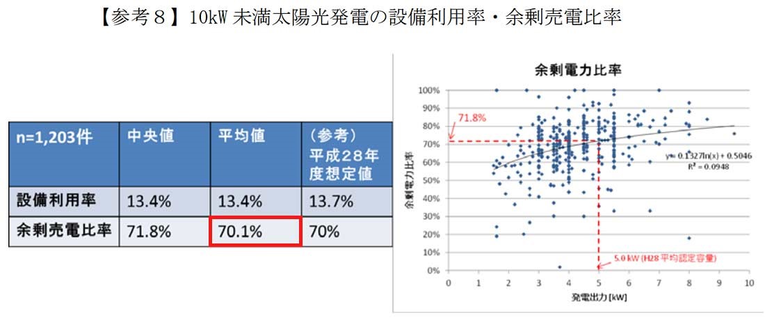 2018年の沖縄県での太陽光発電の売電価格は？