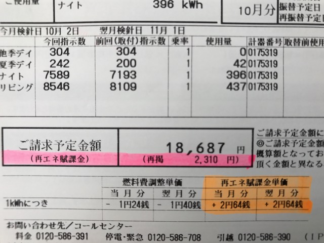 太陽光発電の買取電制度を支えている「再エネ賦課金」とは？