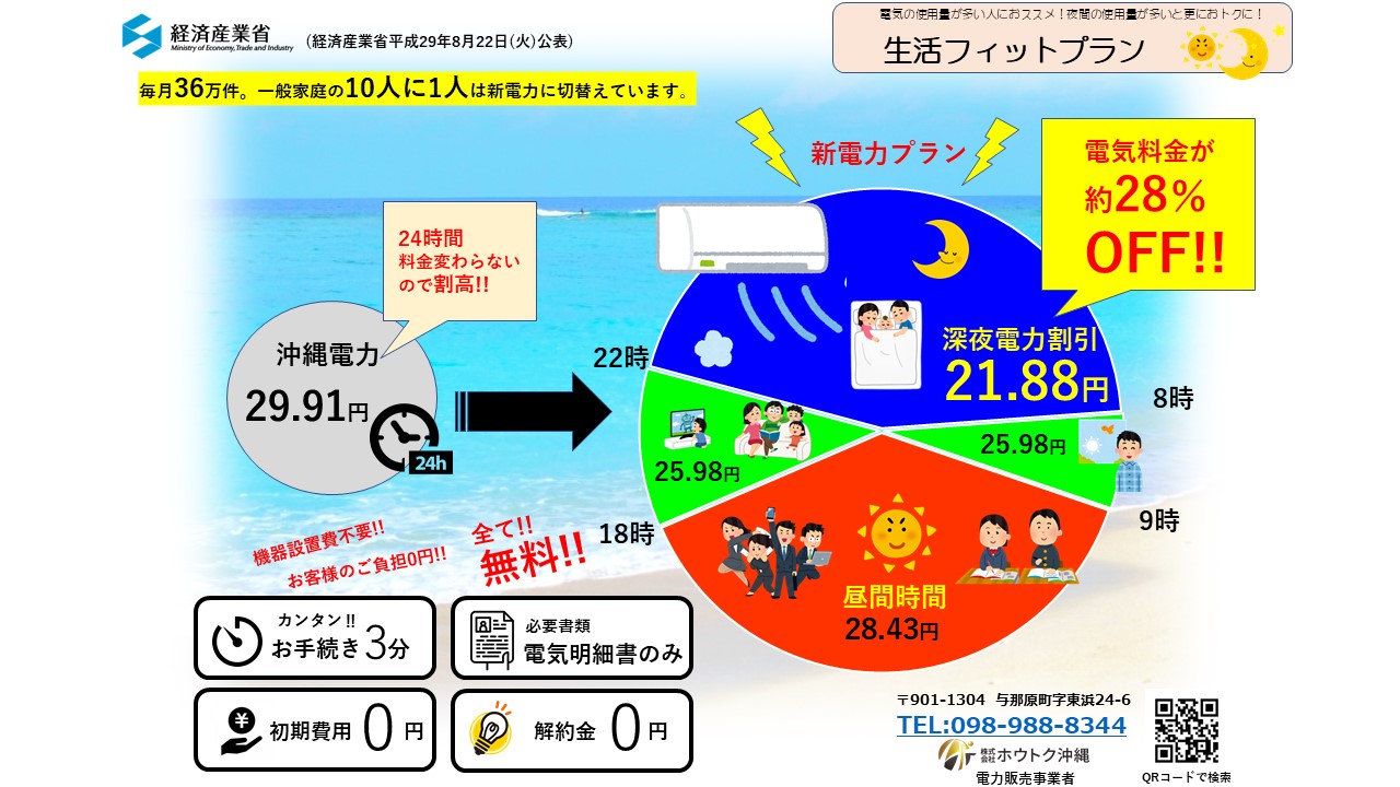 ホウトク沖縄×シン・エナジー　新電力料金プラン