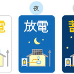 家庭用蓄電池の寿命を延ばす☆快適に使う5つのコツ