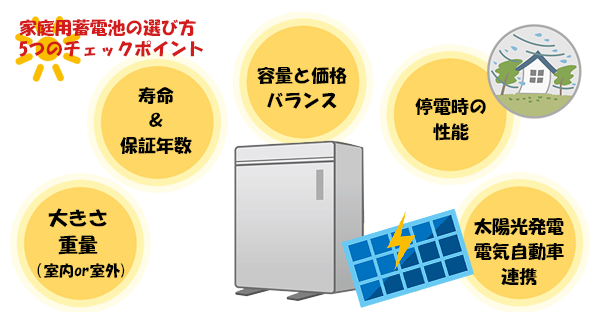 沖縄で家庭用蓄電池選び☆メーカー比較5つのポイント