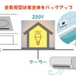 沖縄で家庭用蓄電池選び☆全負荷型と特定負荷型