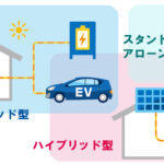 沖縄で家庭用蓄電池を太陽光発電に後付け☆4つの種類