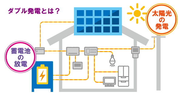 沖縄でFIT終了後の家庭用蓄電池☆ダブル発電に注意！