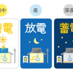 沖縄で蓄電池を設置☆卒FITに備えた電力活用方法とは