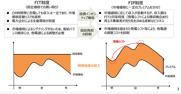 [1]FIP制度に対応