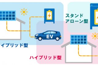 沖縄で家庭用蓄電池を太陽光発電に後付け☆4つの種類