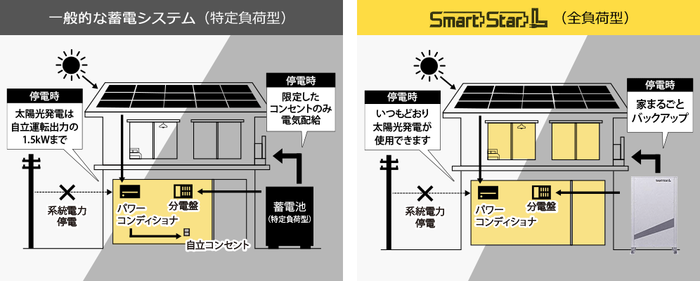 高負荷型コインタイマー - 材料、部品